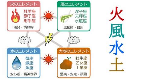 風火水|風・地・火・水の時代はどんな時代？歴史が証明する。